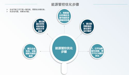 企業(yè)微電網(wǎng)能源管理系統(tǒng)在工廠中的應(yīng)用優(yōu)勢