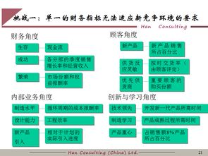 曝光企業(yè)績效管理培訓(xùn)教材 現(xiàn)代企業(yè)管理的關(guān)鍵要素