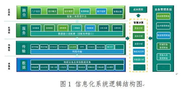 企業(yè)管理信息化 看業(yè)界知名建筑企業(yè)如何賦能管理升級