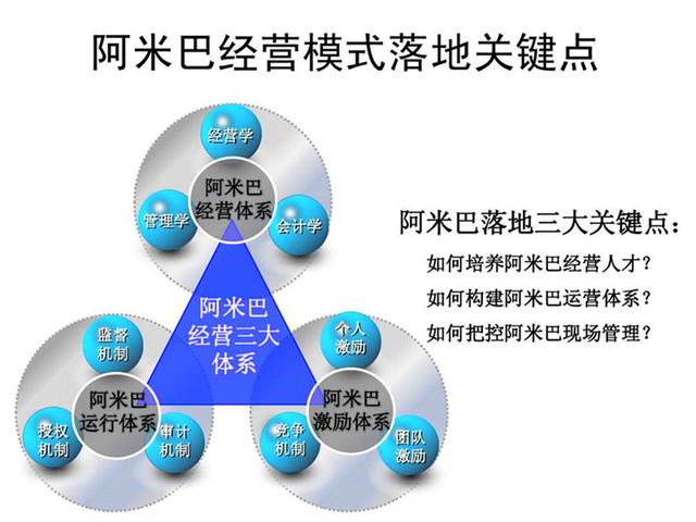 為何企業導入阿米巴經營模式失敗？原因分析與教育對策